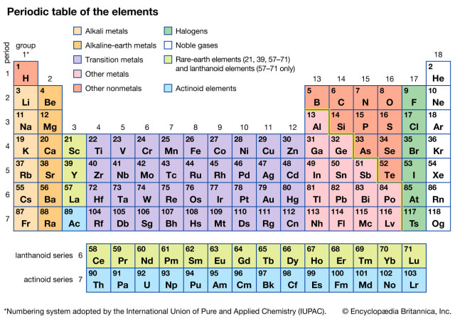 Isobar merupakan bagian dari nomor atom dan bilangan massa. Foto: kumparan