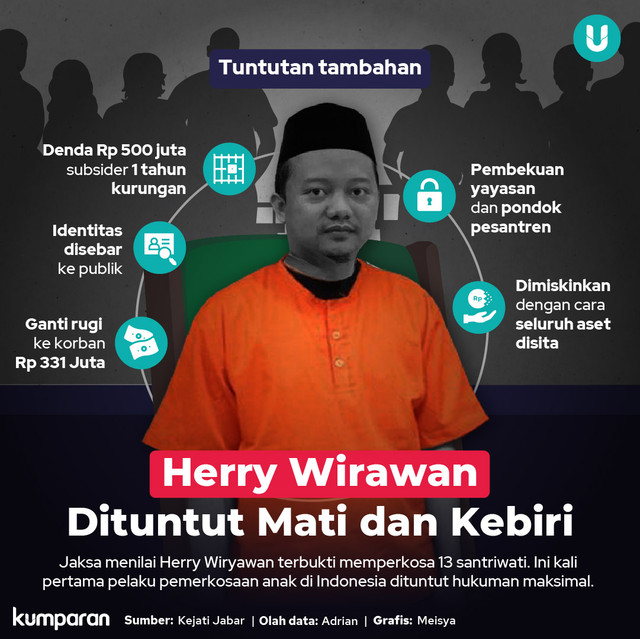 Infografik Herry Wirawan Dituntut Mati dan Kebiri. Foto: Tim Kreatif kumparan