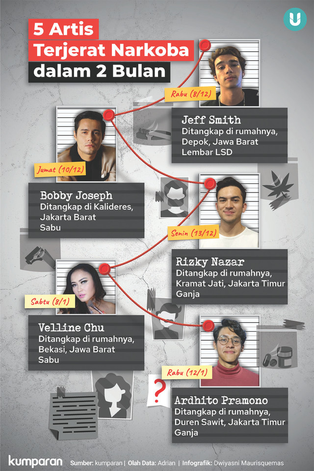 infografik berjudul '5 Artis Terjerat Narkoba'. Foto:  aditya herdika/kumparan