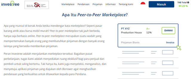 Sumber tulisan : https://investree.id/marketplace, tampilan web Investree Peer to Peer Lending