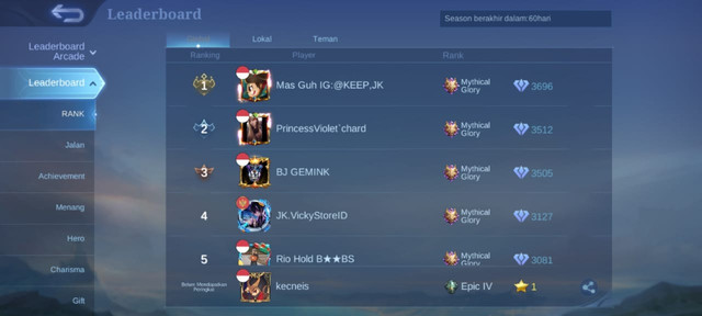 Poin MMR di Leaderboard Mobile Legends. (Foto: Mobile Legends)