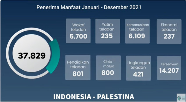 Tangkapan layar Youtube Rumah Sosial Kutub.