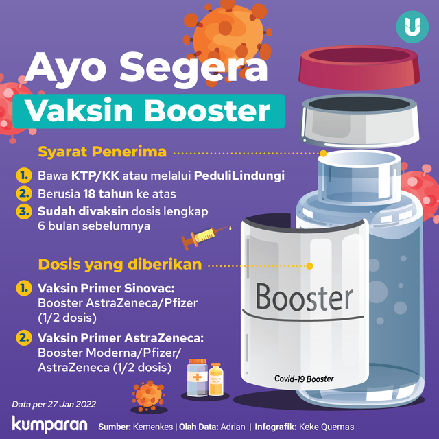 Infografik Ayo Segera Vaksin Booster. Foto: kumparan