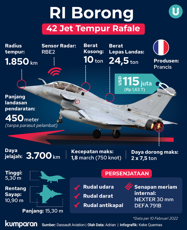 Infografik RI Borong 42 Jet Tempur Rafale. Foto: kumparan