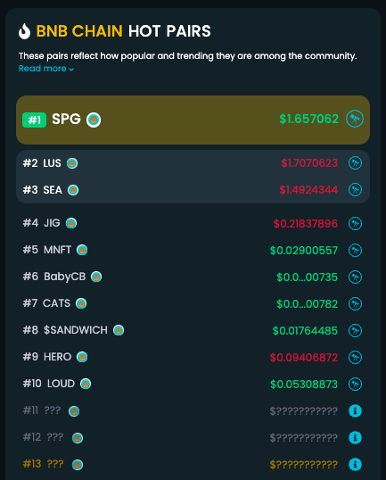 10 token kripto terpopuler ditransaksikan pada Kamis (17/2) pukul 11.30 WIB terpantau di dextools.io. Foto: kumparan