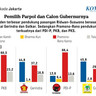 Partai Politik