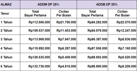 Berikut Skema Kredit Wuling Almaz | kumparan.com