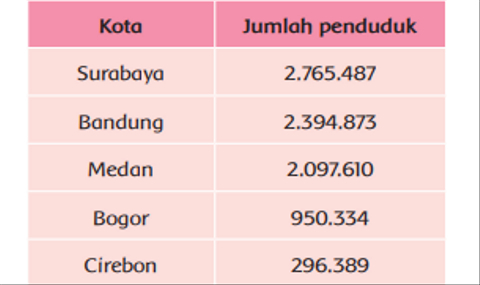 Kunci Jawaban Tema 1 Kelas 6 Halaman 45 Dan 46 Tentang Perhitungan Dan Analisis Kumparan Com