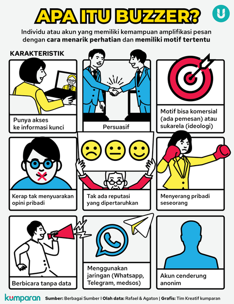 Sejarah Buzzer Di Indonesia Ada Yang Bubar Karena Ditinggal Pemodal Kumparan Com<script async src=