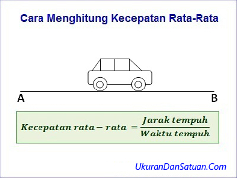Rumus Kecepatan Rata Rata Dan Contoh Soal Kumparan Com