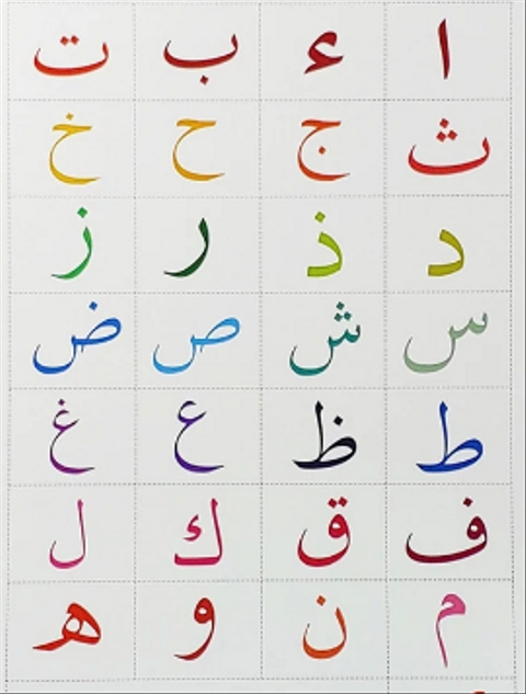 Huruf Hijaiyah Yang Tidak Bisa Disambung Dengan Huruf Setelahnya Kumparan Com