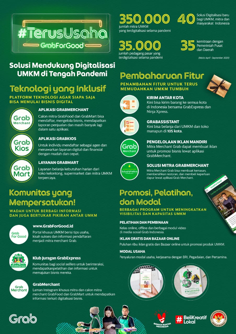 Grab Dukung 350 Ribu Umkm Selama Corona Kini Gelar Bazar Online Di 14 Daerah Kumparan Com