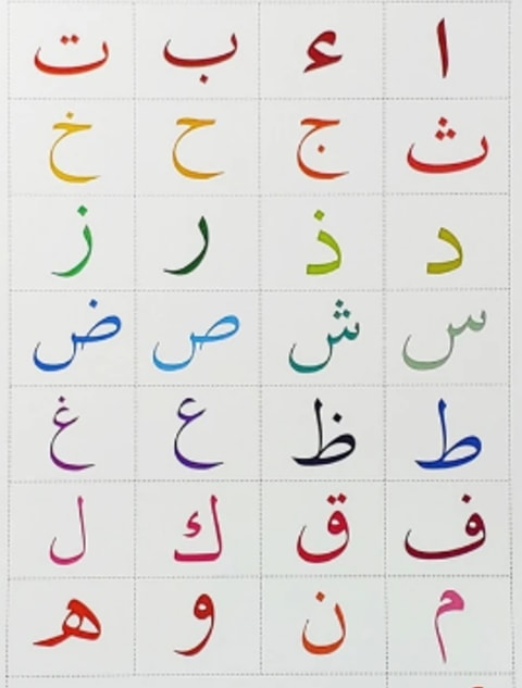 Mengenal Jumlah Huruf Hijaiyah Ada Berapa Ya Kumparan Com