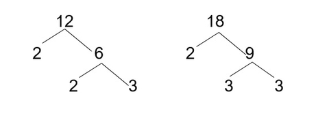 Mengenal Fpb Dan Kpk Dalam Matematika Beserta Cara Penyelesaiannya Kumparan Com