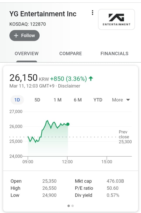 Member BIGBANG Perbarui Kontrak, Saham YG Entertainment ...