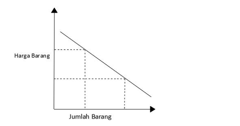 Kurva Permintaan Dan Penawaran Pengertian Hukum Dan Contoh Kurva Kumparan Com Kurva Permintaan Dan Penawaran Pengertian Hukum Dan Contoh Kurva Kumparan Com
