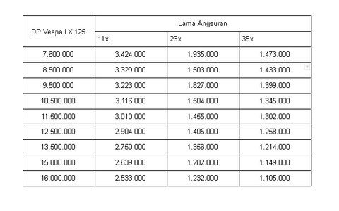 Skema Cicilan Rp 1 Jutaan Vespa Matik Modern, Bisa Dapat ...