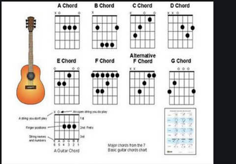 Chord Gitar Menepi Dan Liriknya Kumparan Com