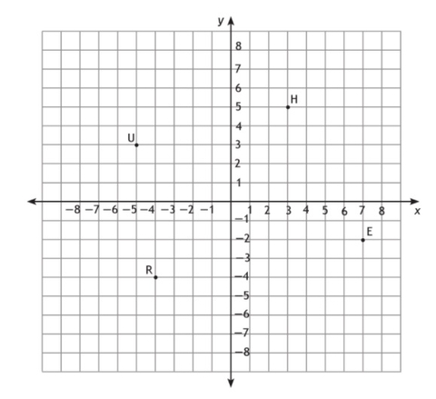 Koordinat Kartesius: Pengertian, Sistem Koordinat, dan Contoh ...