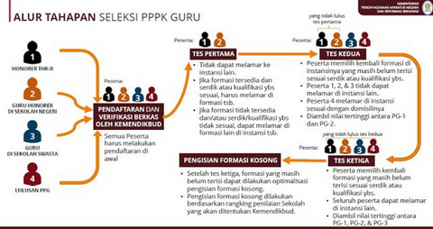 Berikut Ini Ketentuan Umum Seleksi Pppk 2021 Kumparan Com