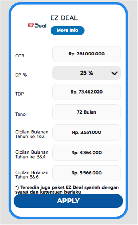 Kredit Mobil Dp 5 Juta Angsuran 1 Juta Berikut Ulasannya Kumparan Com