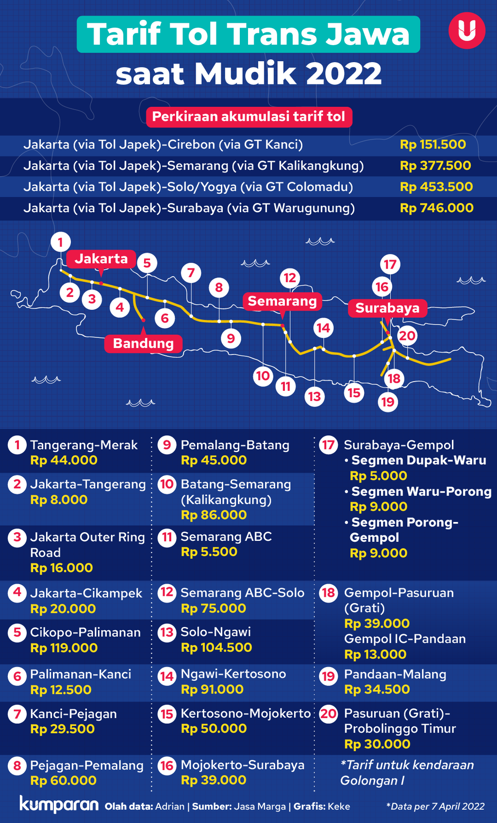 Infografik: Rincian Tarif Tol Trans Jawa Saat Mudik Lebaran 2022 ...