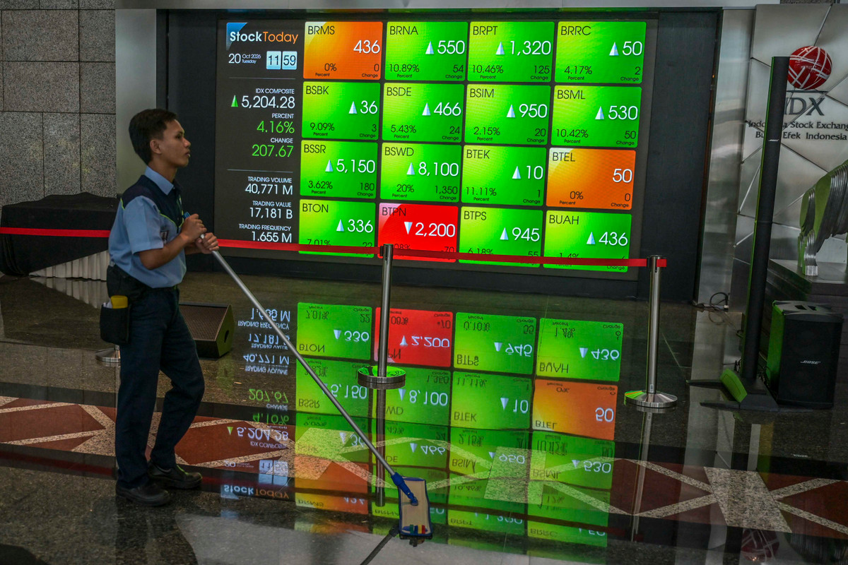 Pagi Berdarah, IHSG Anjlok ke 5.234