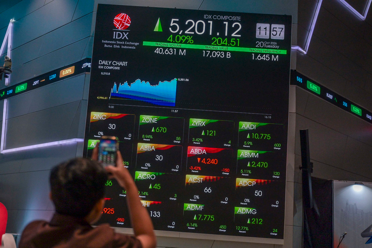 IHSG diperkirakan Menguat Lagi ke Kisaran 5.400