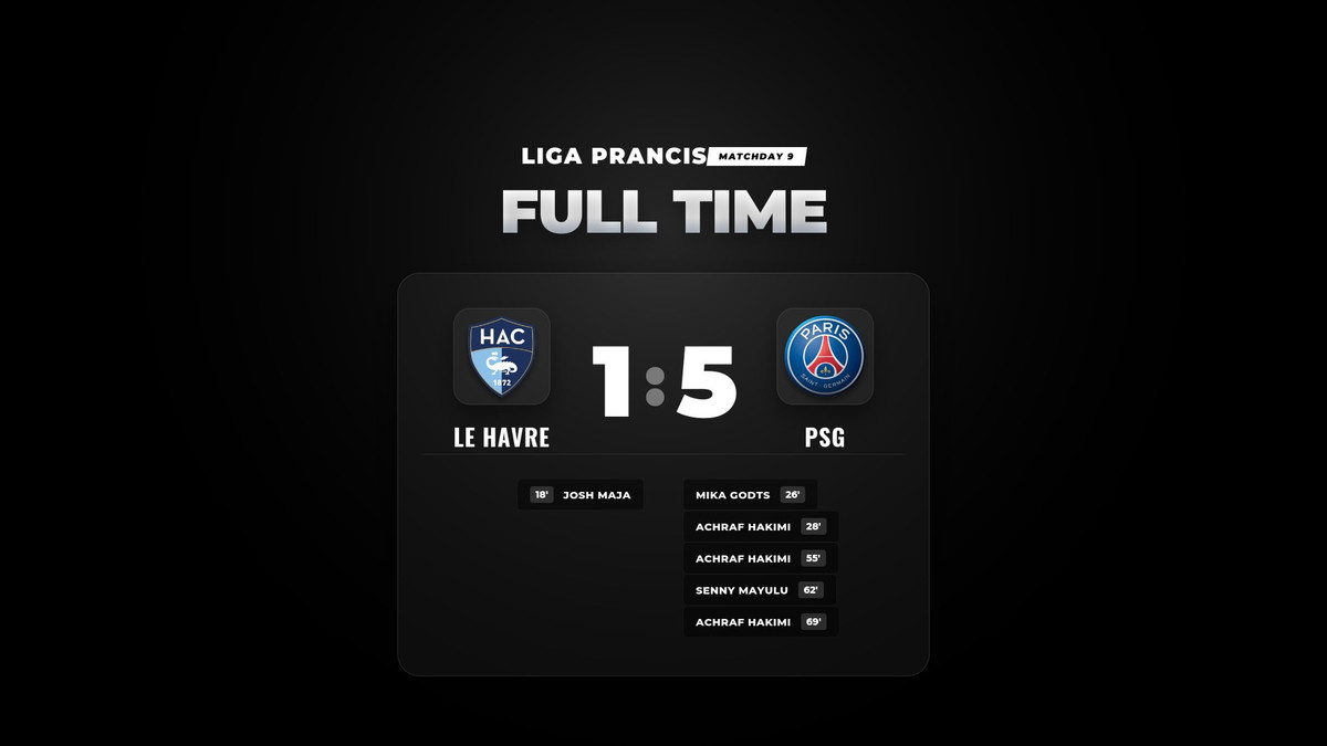 PSG Mengamuk! Pesta 5 Gol Hancurkan Markas Le Havre