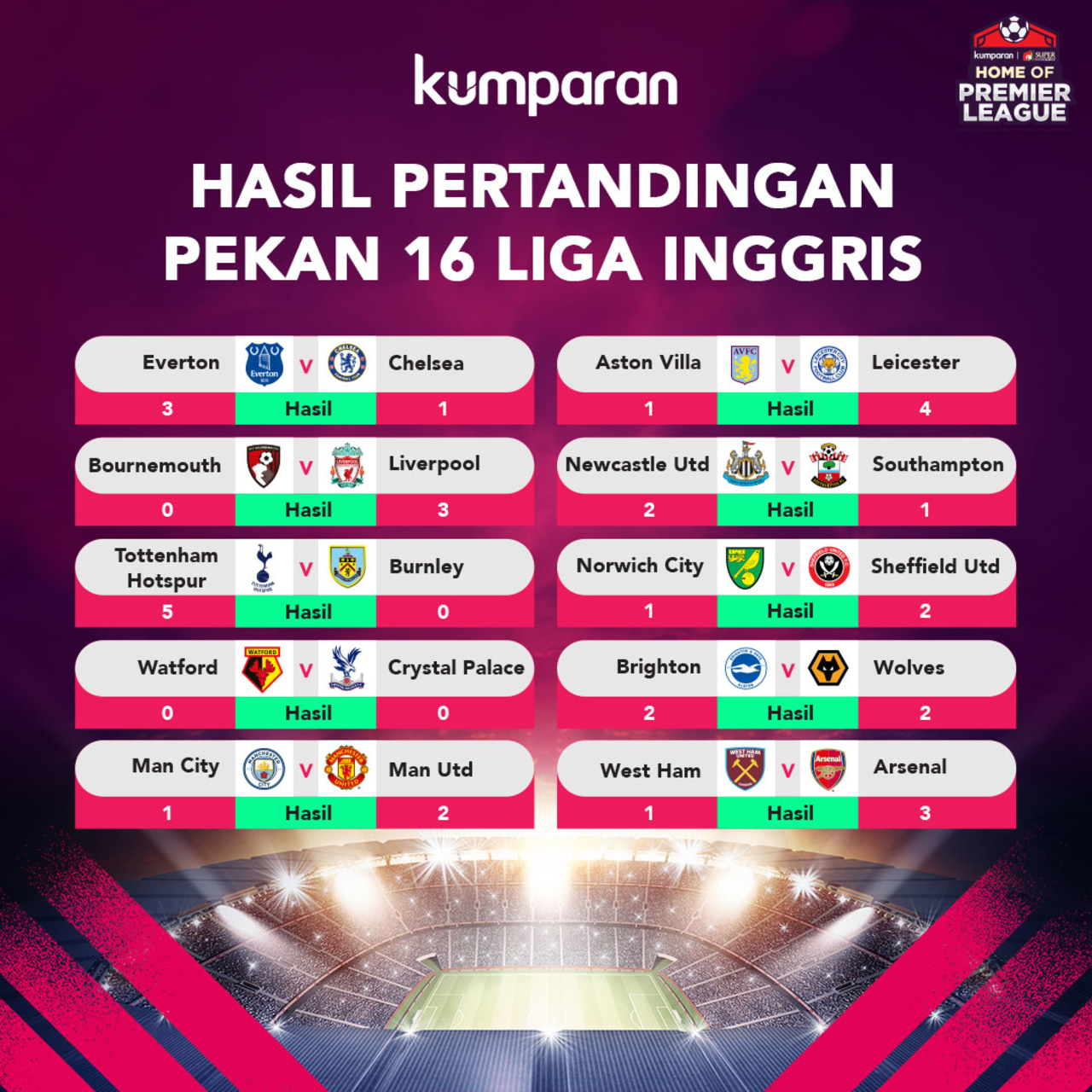 Hasil Pertandingan Pekan 16 Liga Inggris 2019/2020 | Kumparan.com