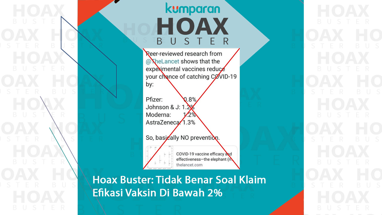 Hoaxbuster- Klaim efikasi vaksin