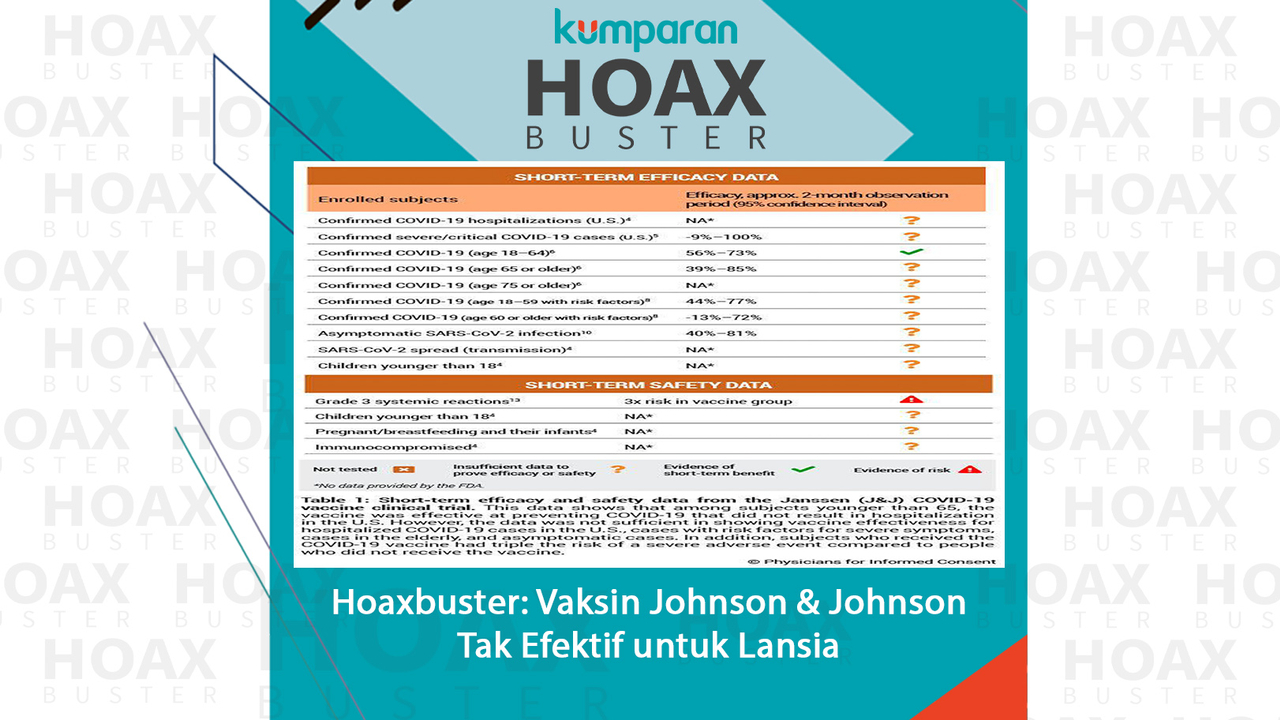 Hoaxbuster Vaksin Johnson dan Johnson Tak Efektif 