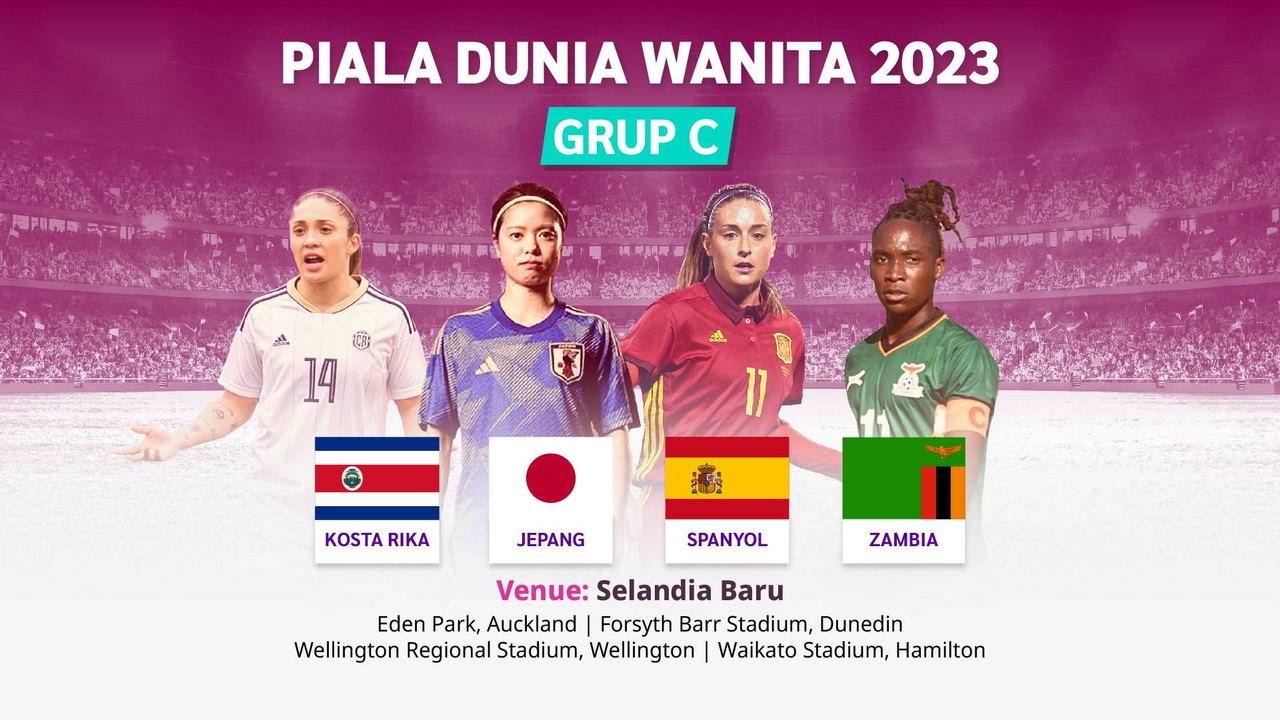 Bolanita-Cover Grup C Piala Dunia Dunia Wanita 2023