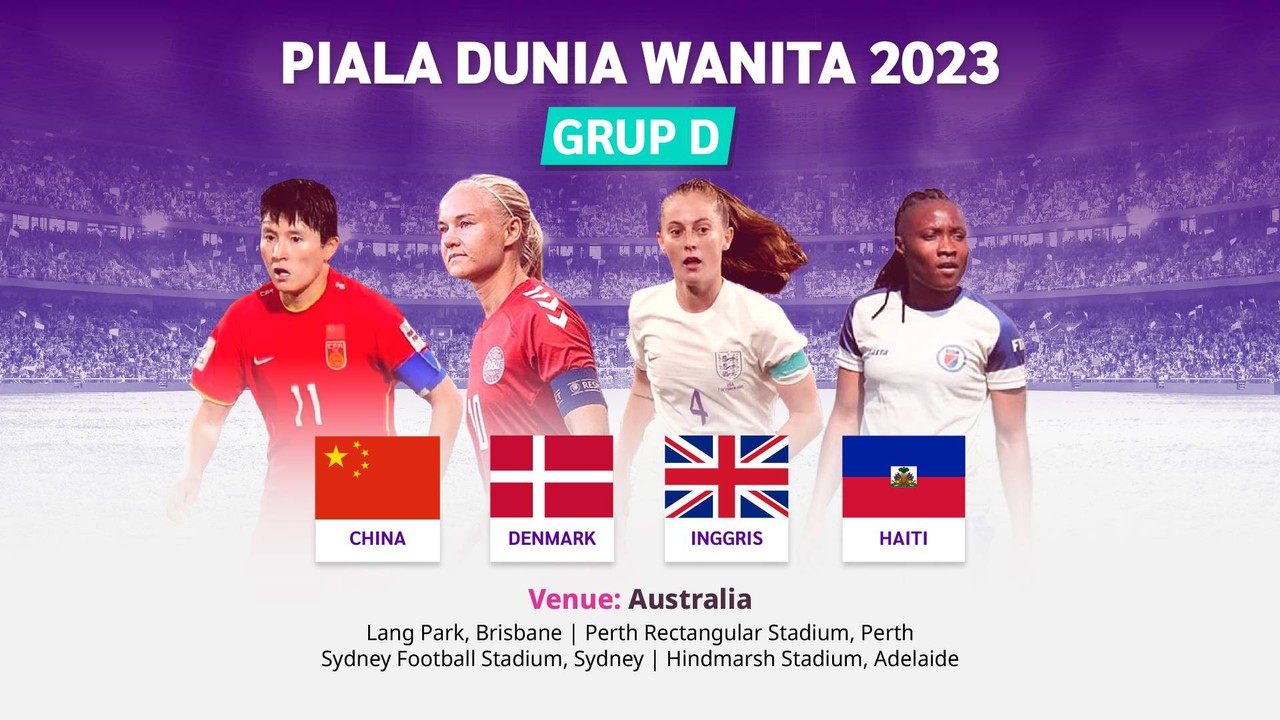 Bolanita-Cover Grup D Piala Dunia Dunia Wanita 2023