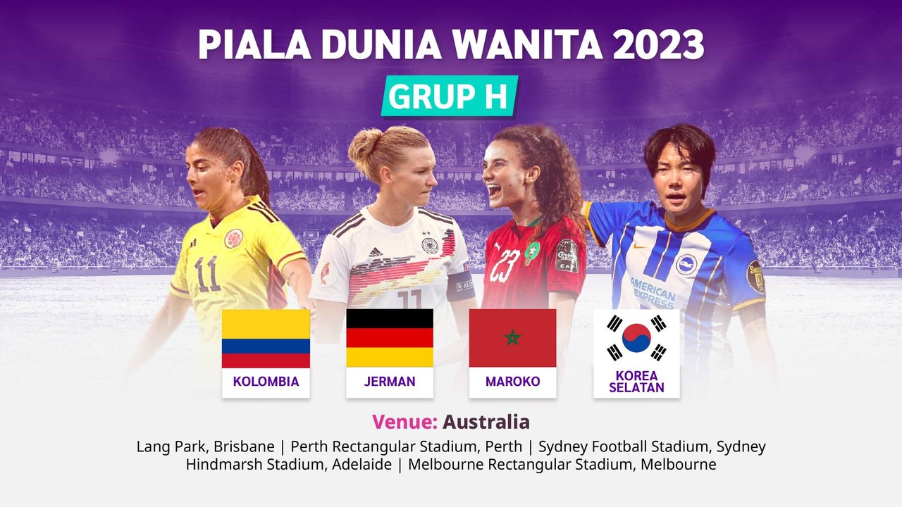 Bolanita- Piala Dunia Wanita 2023 Grup H