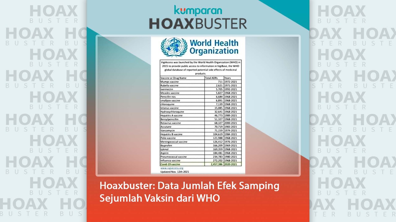 Hoaxbuster Data Jumlah Efek Samping Sejumlah Vaksin dari WHO