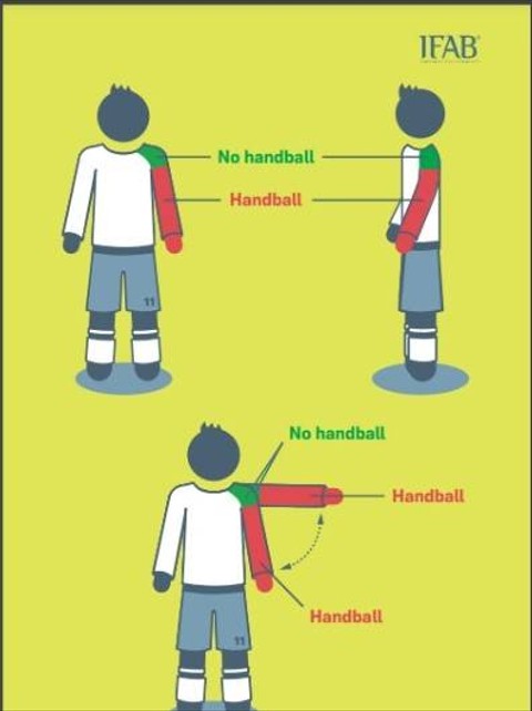 Pemain Kroasia Handball, kok, Brasil Tak Dapat Penalti? Ini Aturannya (2)