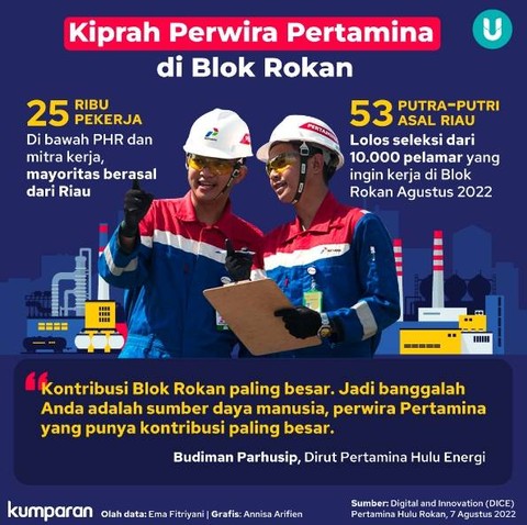 Kiprah Perwira Pertamina di Blok Rokan. Foto: PHR