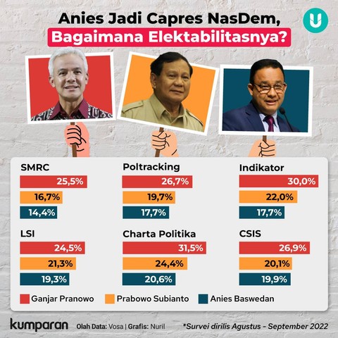 Aburizal Bakrie: Pemilu 2024 Momen Perbaikan, Jangan Pilih Capres karena Populer (1)