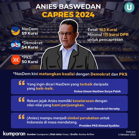 Anies Minta Didoakan Ulama-Masyarakat Aceh: Semoga Ikhlas, Amanah, dan Istikamah (2)