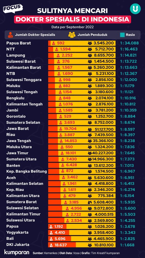 Infografik Sulitnya Mencari Dokter Spesialis. Foto: kumparan