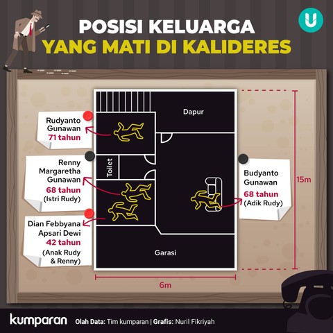 Korban Ketiga di Kasus Kalideres Alami Pathological Grieving, Apa Itu? (2)