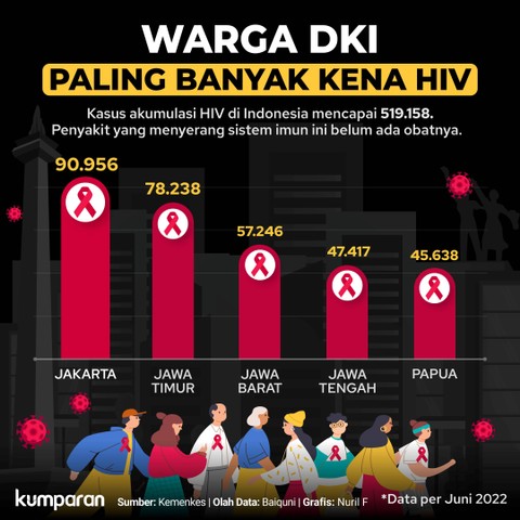 Risiko Staycation Bareng FWB: Penyakit Seksual hingga Gangguan Mental (2)