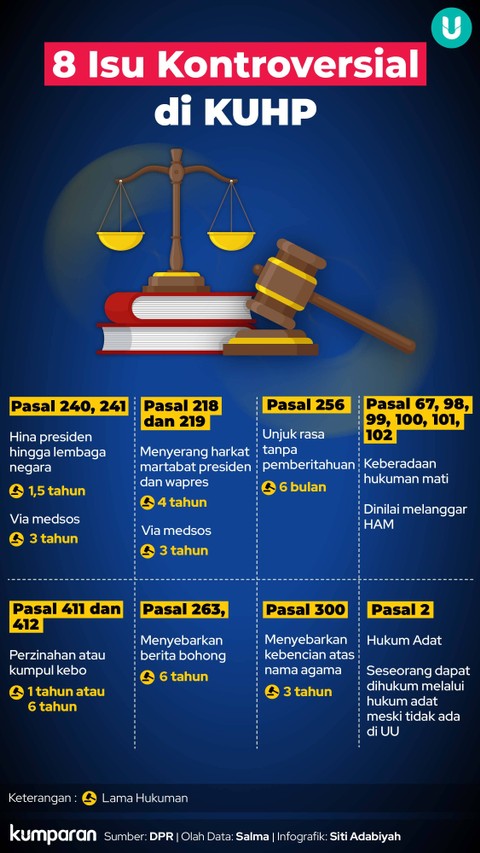 Mungkinkah KUHP Dibatalkan Lewat Perppu? (2)