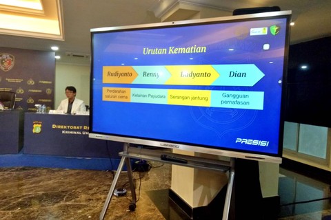 Cara Tim Forensik Mengetahui Urutan Tewasnya Anggota Keluarga di Kalideres (1)