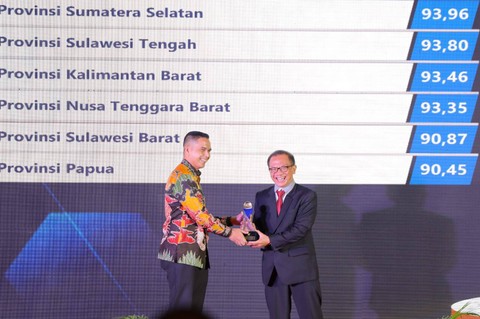 Sumsel Raih Predikat Tertinggi "Informatif" di Penganugerahan KIP 2022