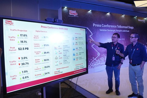 Telkomsel Perkuat Koneksi di 493 Wilayah RI, Hadapi Libur Nataru 2023 (2)