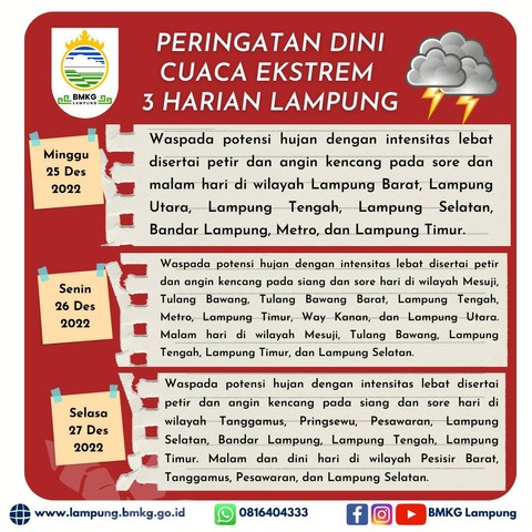 BMKG Lampung: Waspadai Cuaca Ekstrem di Libur Natal dan 2 Hari ke Depan (1)