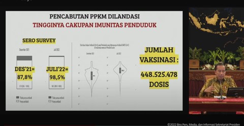 Jokowi: Satgas COVID-19 Pusat dan Daerah Tetap Dipertahankan meski PPKM Dicabut (2)