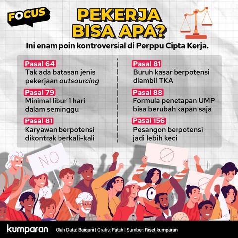 Infografik Perppu Cipta Kerja. Foto: kumparan
